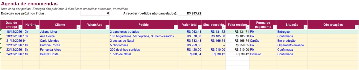 Agenda de encomendas com data de entrega, pedido, valor, sinal recebido e situação