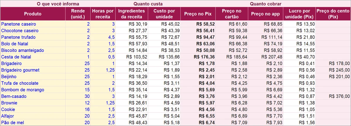 Aba de preços com custo por unidade, preço no Pix, no cartão, no app de entrega e preço do cento de cada produto